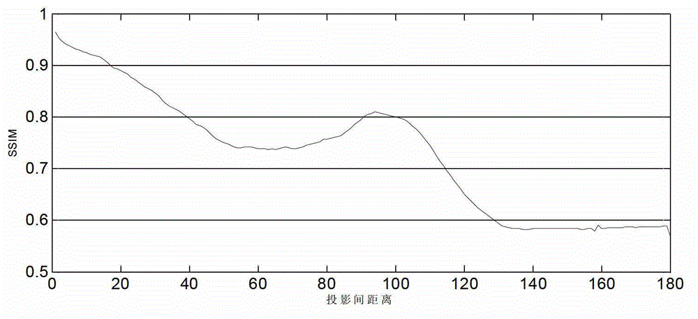 Image denoising method based on projection sequential data similarity