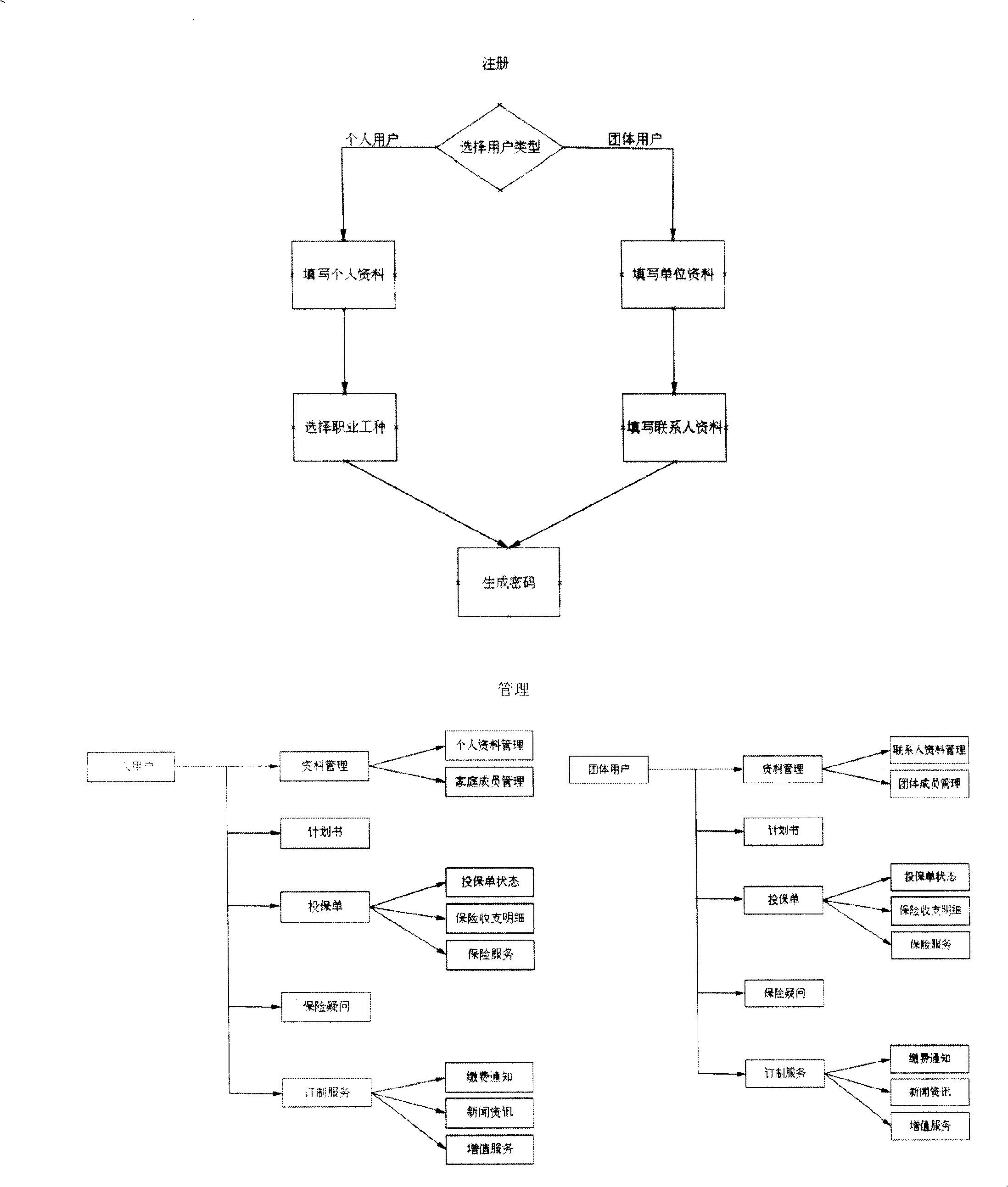 Safety network selling system