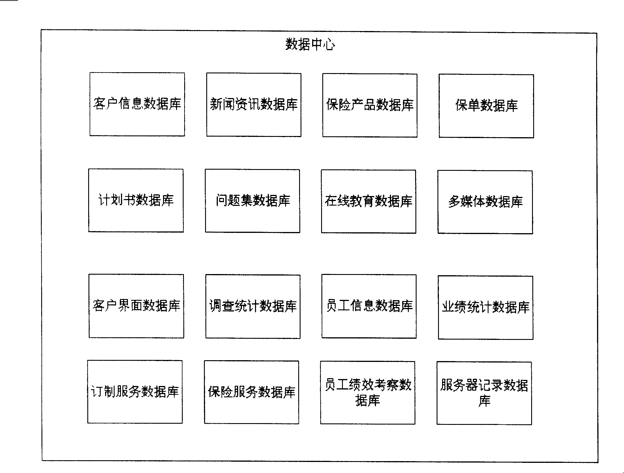 Safety network selling system