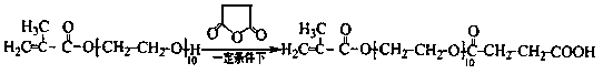 Polyether ester compound and preparation method and corrosion and scale inhibition combined reagent and preparation method