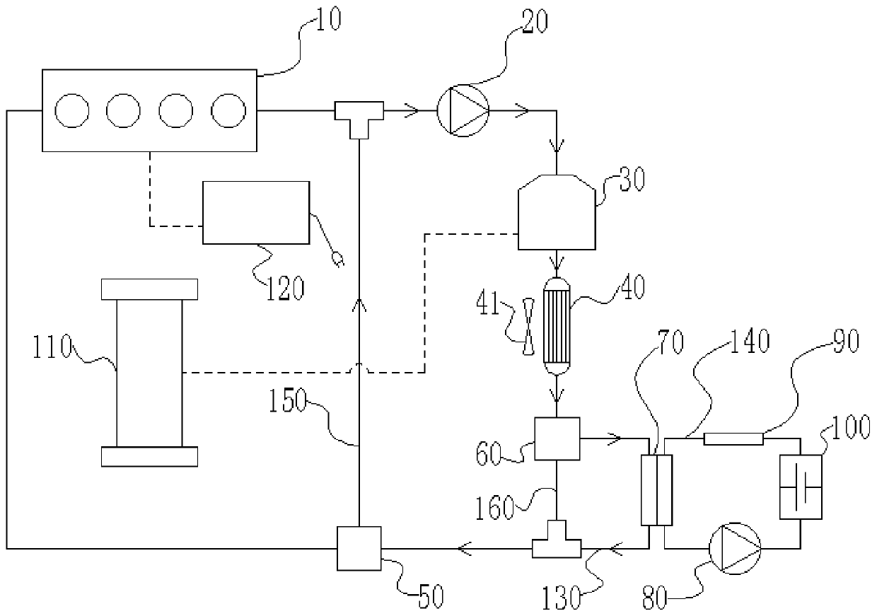 Vehicle-mounted battery pack thermal management system, vehicle-mounted battery pack thermal management method, and vehicle