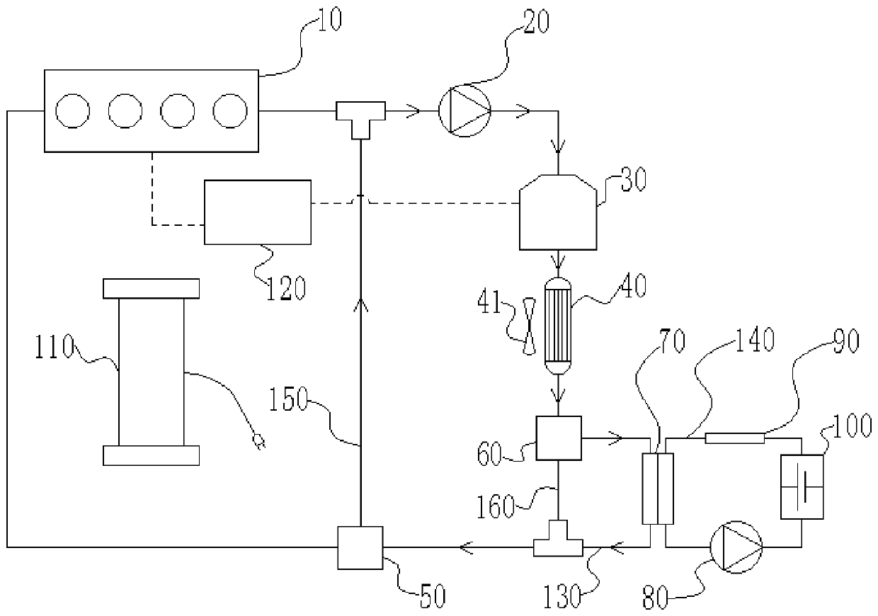 Vehicle-mounted battery pack thermal management system, vehicle-mounted battery pack thermal management method, and vehicle