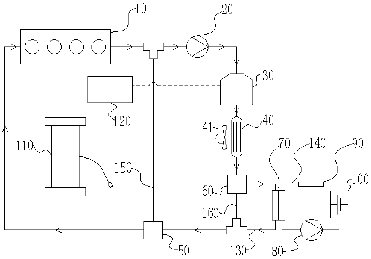 Vehicle-mounted battery pack thermal management system, vehicle-mounted battery pack thermal management method, and vehicle