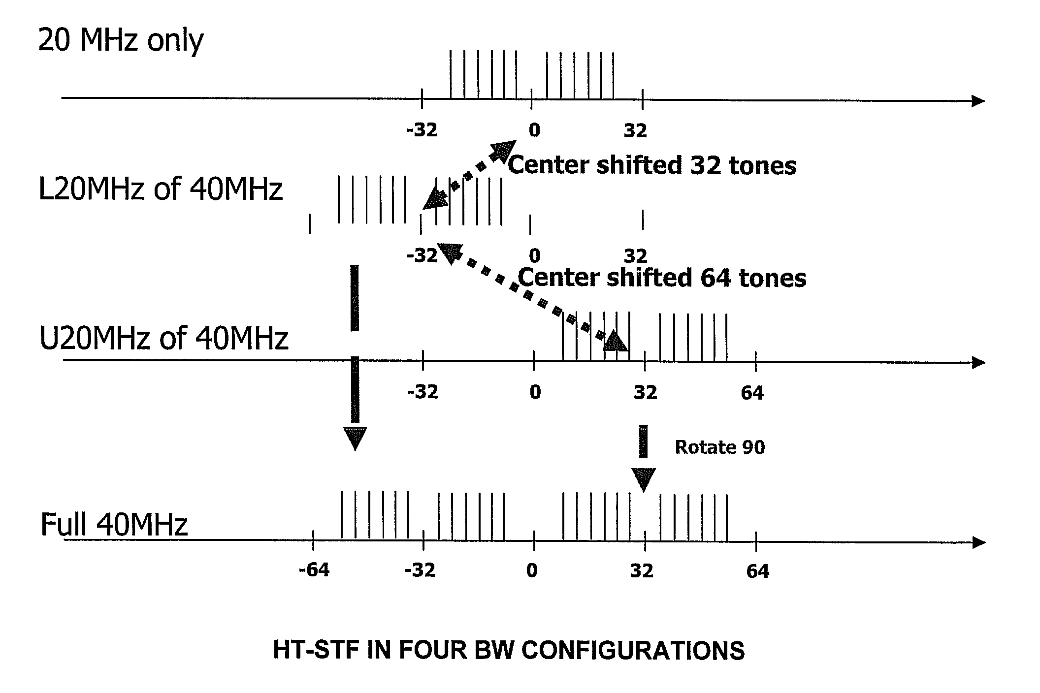 Generating method for short training field in IEEE 802.11n communication systems