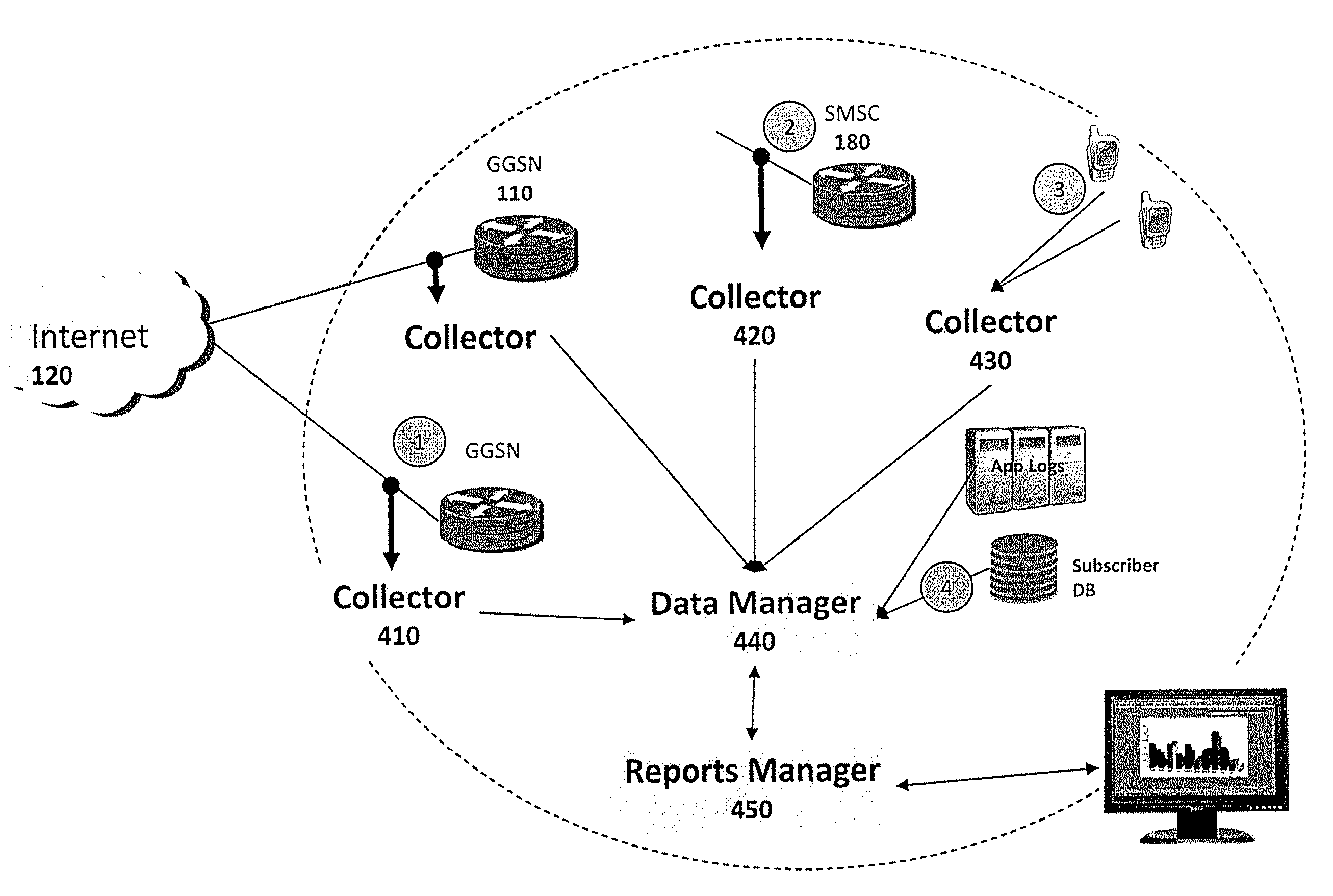 System and method for collecting, reporting and analyzing data on application-level activity and other user information on a mobile data network