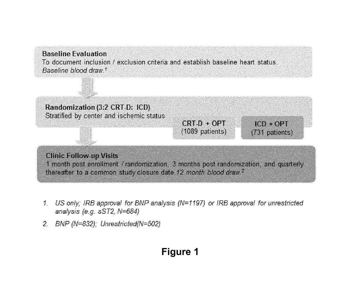 Methods for treating or predicting risk of a ventricular tachyarrhythmia event