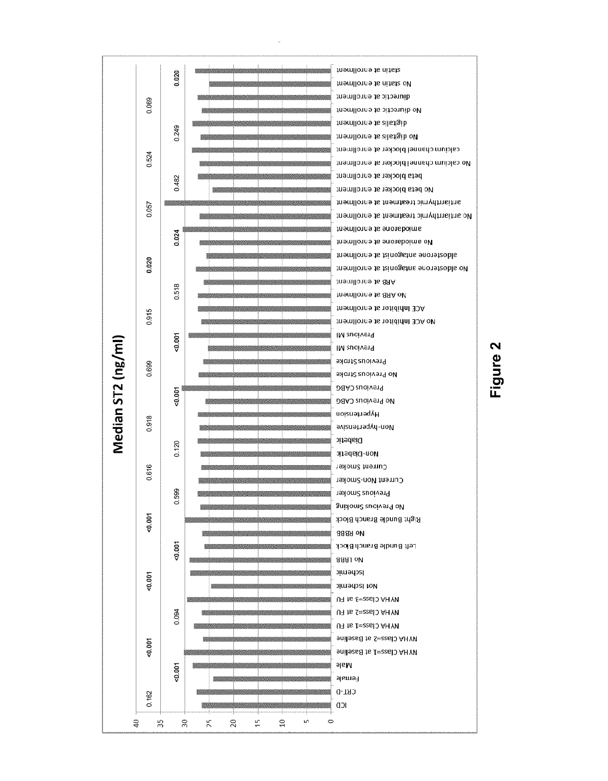 Methods for treating or predicting risk of a ventricular tachyarrhythmia event