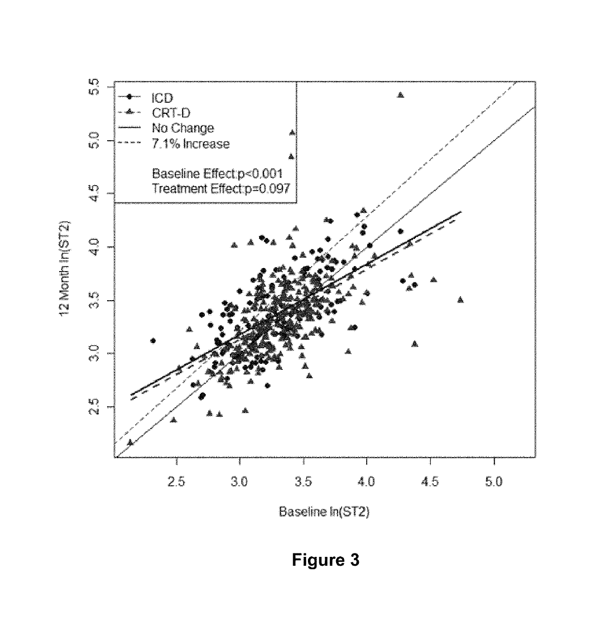 Methods for treating or predicting risk of a ventricular tachyarrhythmia event