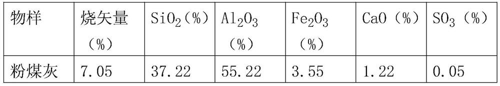 Composite activated low-calcium fly ash cement and preparation method thereof