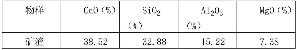 Composite activated low-calcium fly ash cement and preparation method thereof