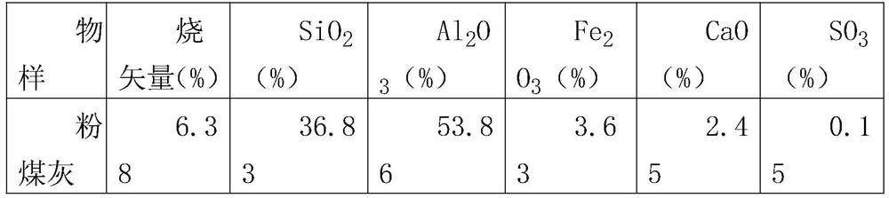 Composite activated low-calcium fly ash cement and preparation method thereof