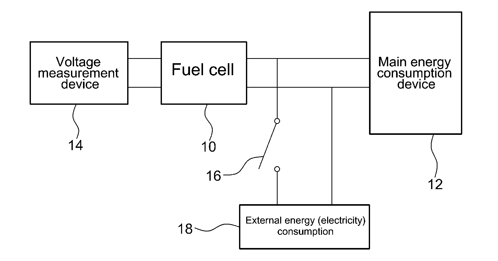 Apparatus and method for measuring internal ohmic resistance of fuel cell system