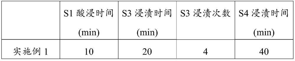 Glass wool for building and partition plate containing glass wool