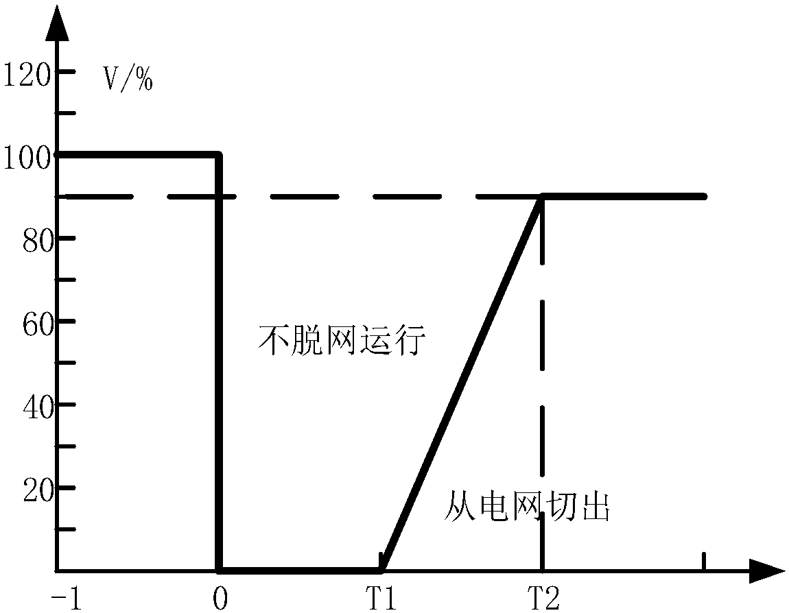 DC fault ride-through method for power electronic transformer