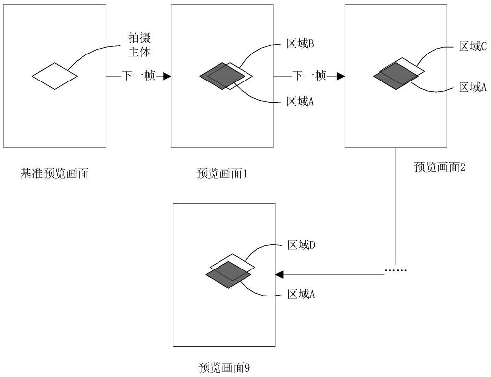 Preview image processing method, processing device, camera device and readable storage medium