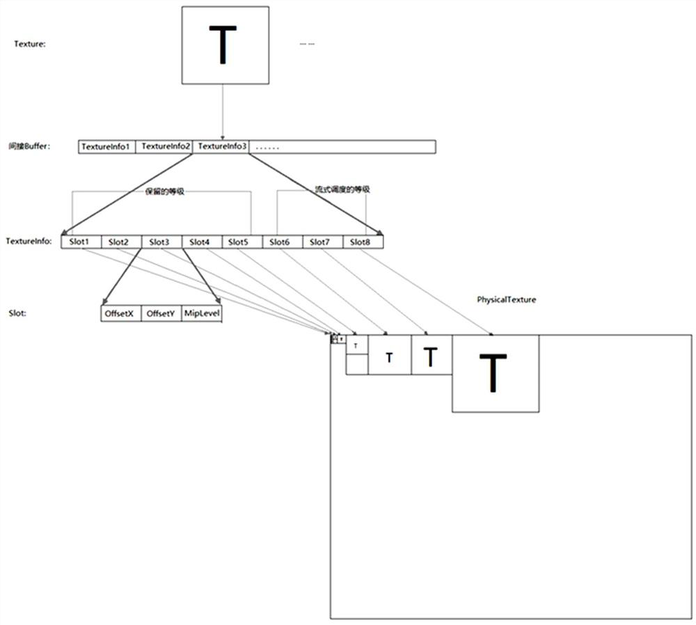 A texture atlas scheduling method