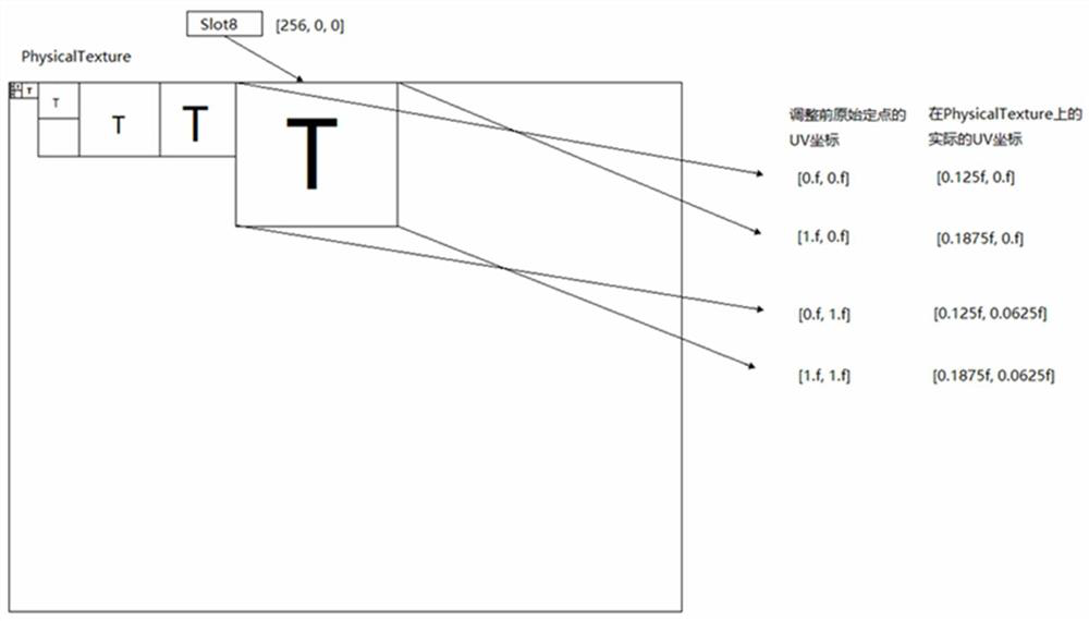 A texture atlas scheduling method