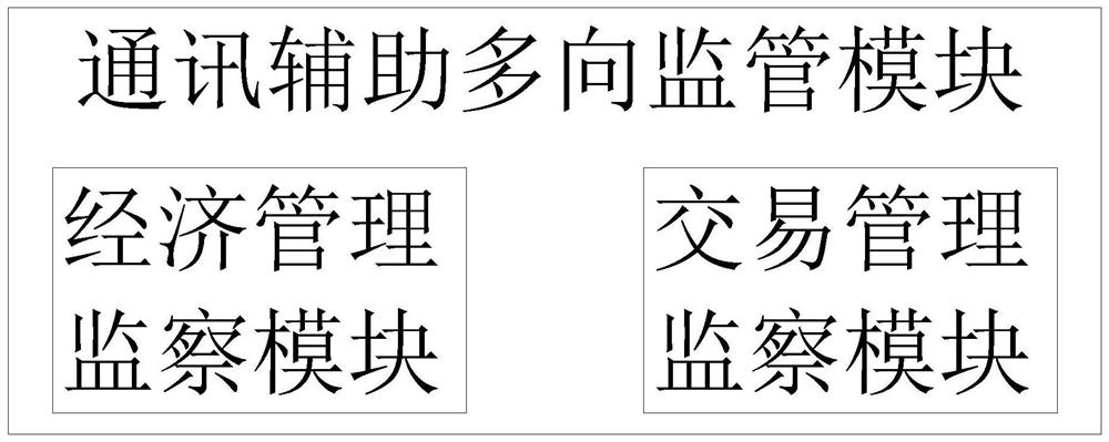 O2O mode cloud accounting method and system for aggregating fragmented resources