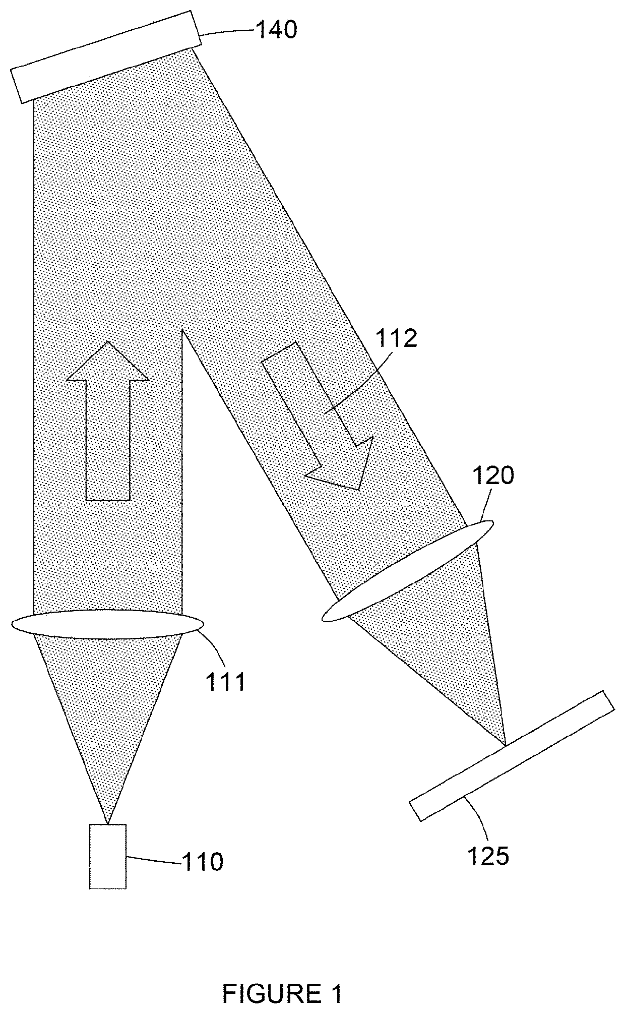 Holographic projection