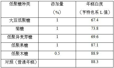 Composite oligose probiotic functional rice cake and manufacture method thereof