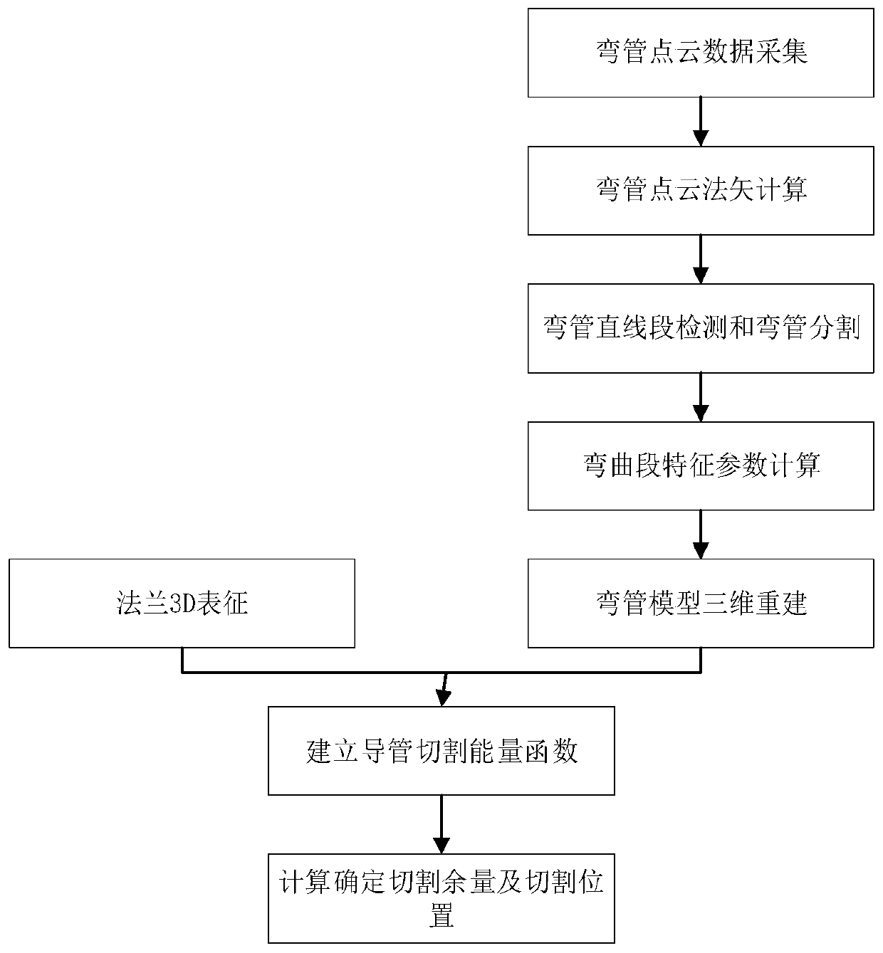 Elbow reconstruction and allowance calculation method based on point cloud data