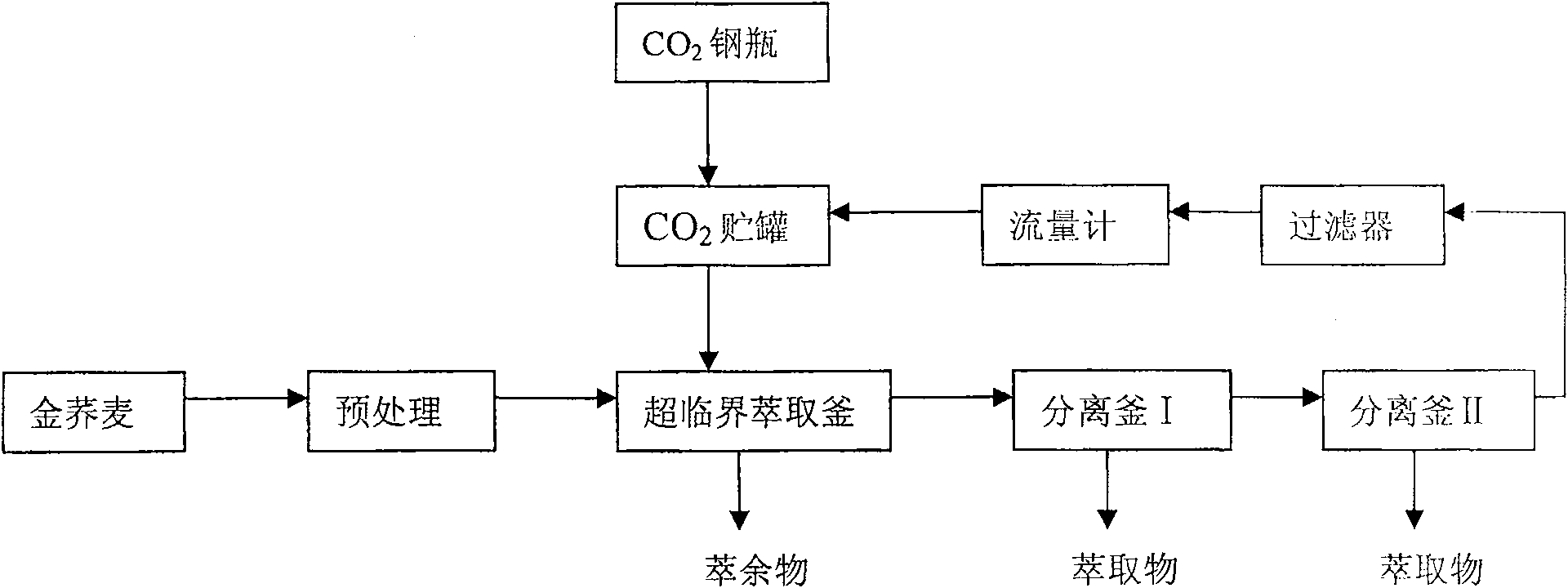 Method for extracting efficient element of golden buckwheat