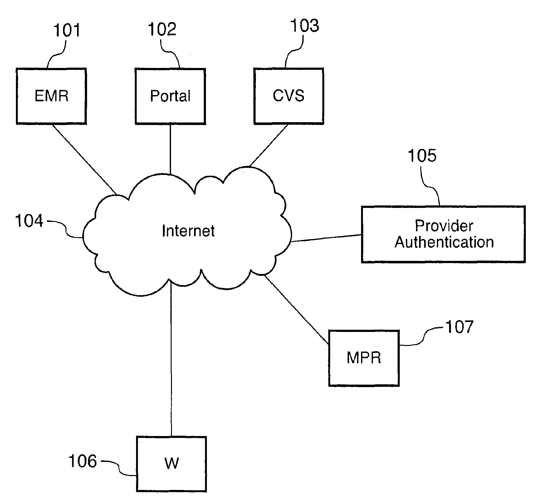 Methods for remotely accessing electronic medical records without having prior authorization