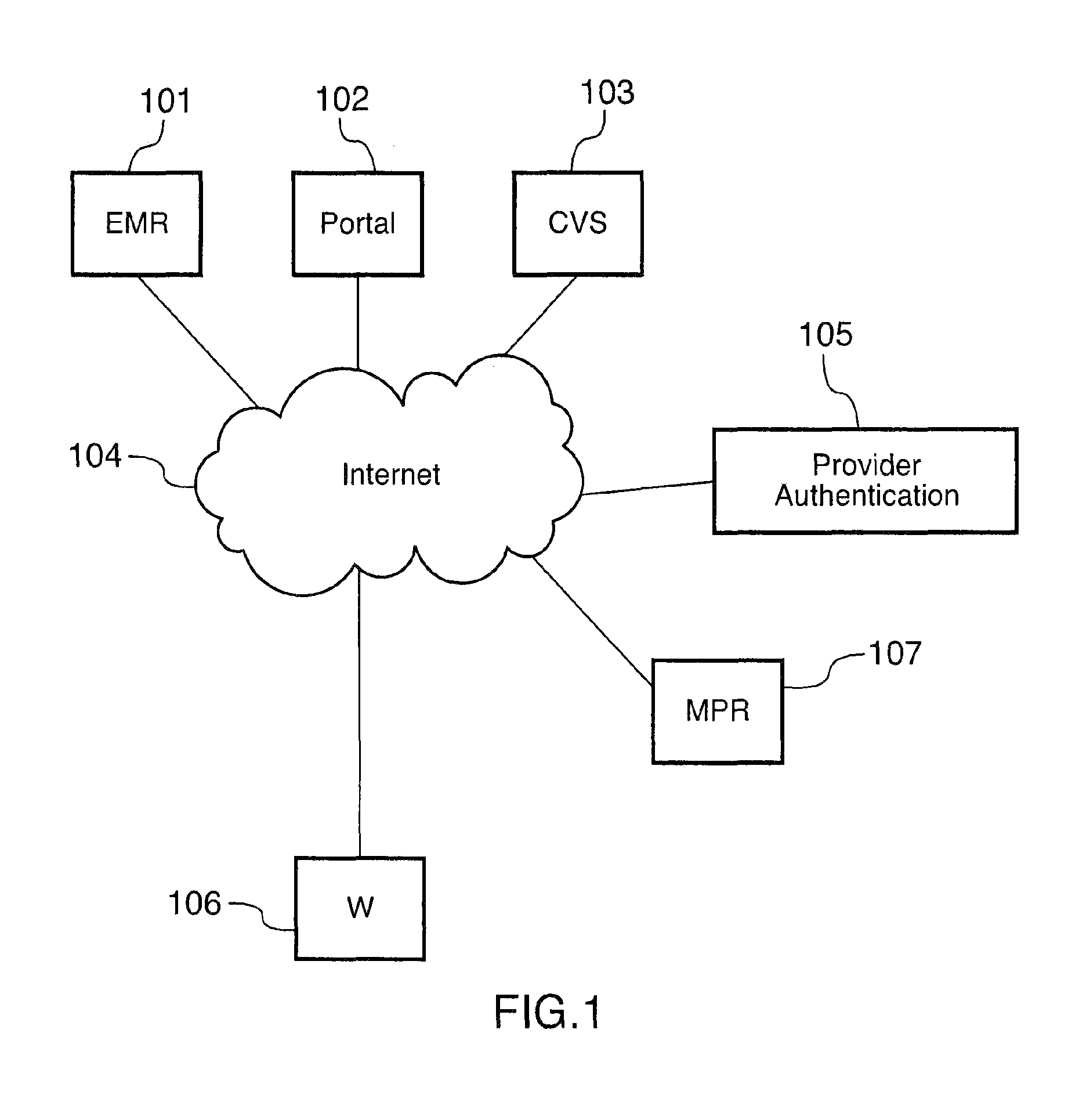 Methods for remotely accessing electronic medical records without having prior authorization