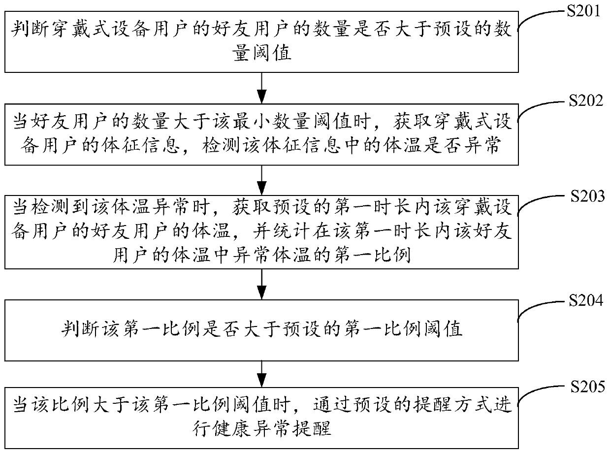 Health reminding method based on wearable equipment and device thereof, equipment and storage medium