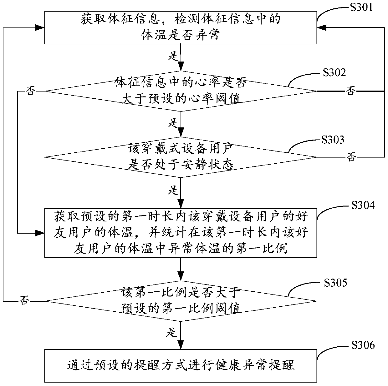 Health reminding method based on wearable equipment and device thereof, equipment and storage medium