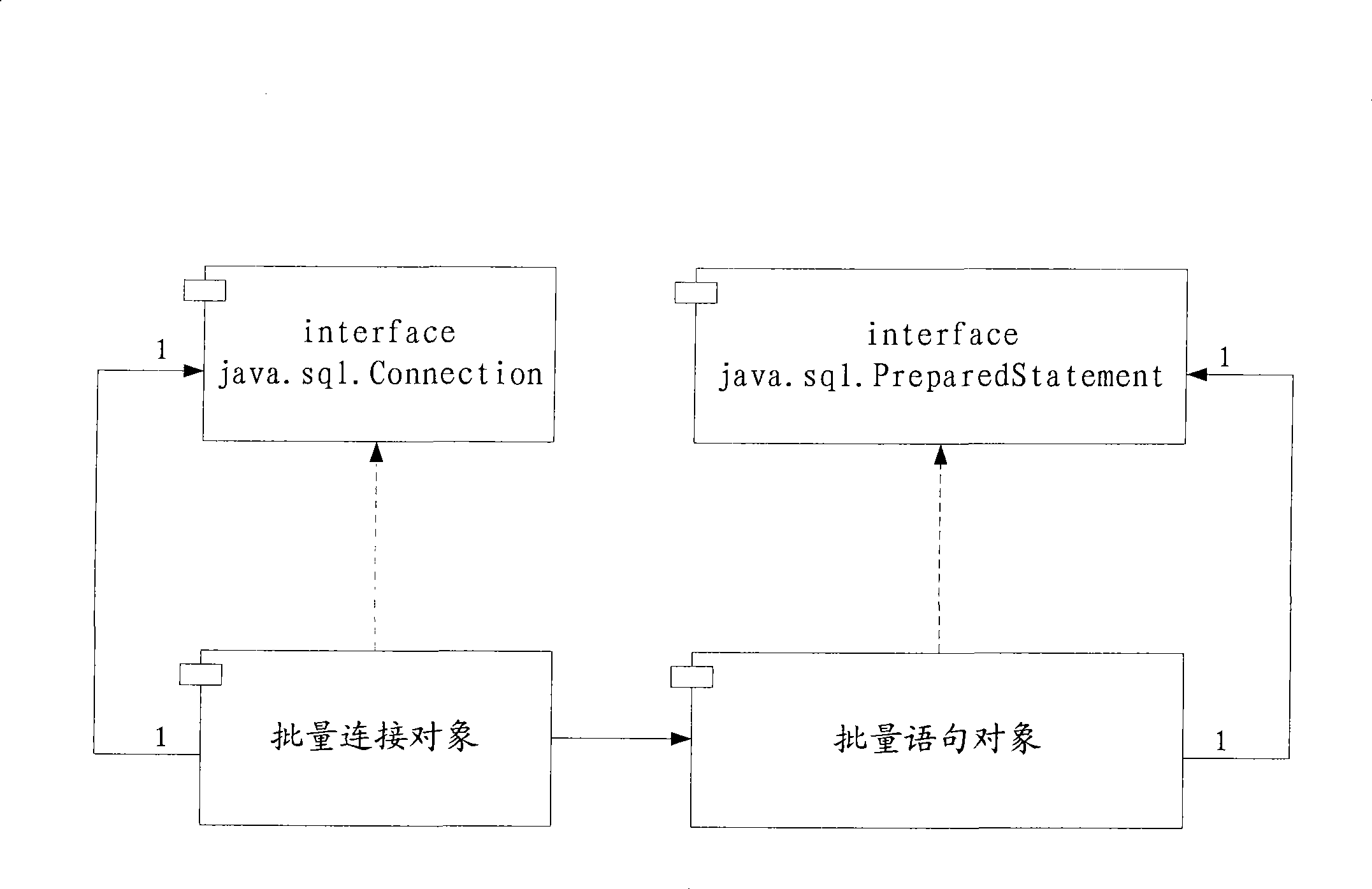 Batch data operating method