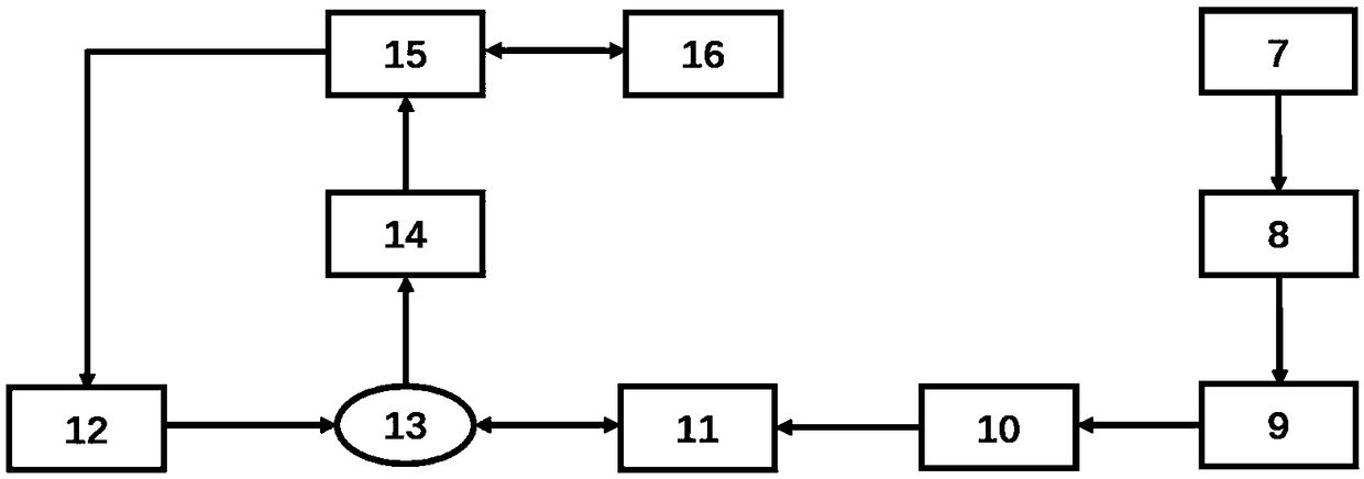 Multi-cavity overlaying type non-resonant photoacoustic cell and gas detection system