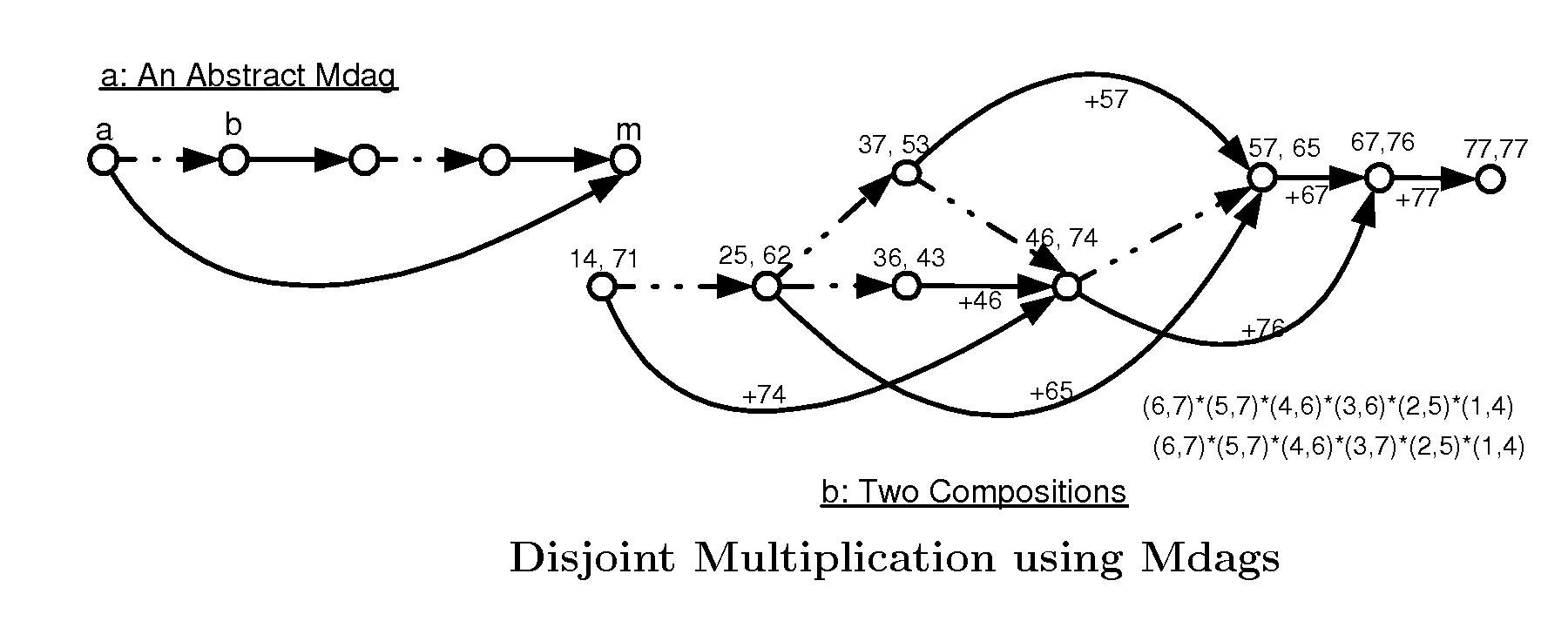 Technique for solving np-hard problems using polynomial sequential time and polylogarithmic parallel time