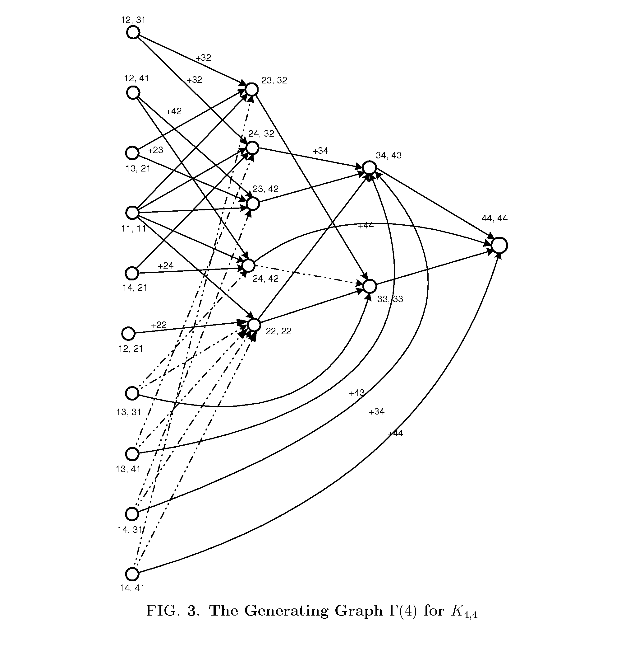 Technique for solving np-hard problems using polynomial sequential time and polylogarithmic parallel time