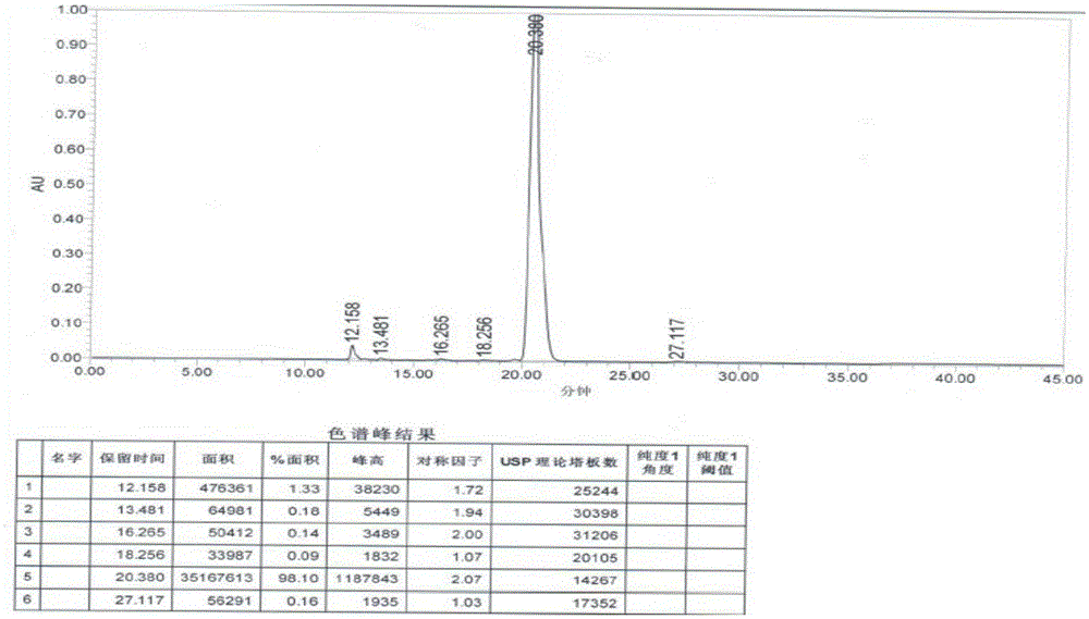 A kind of preparation method of vilazodone hydrochloride intermediate 3-(4-chlorobutyl)-1h-5-cyanindole