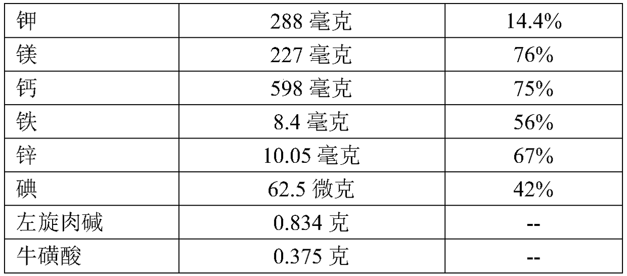 Fully nutritive food capable of reducing weight and preparation method of fully nutritive food