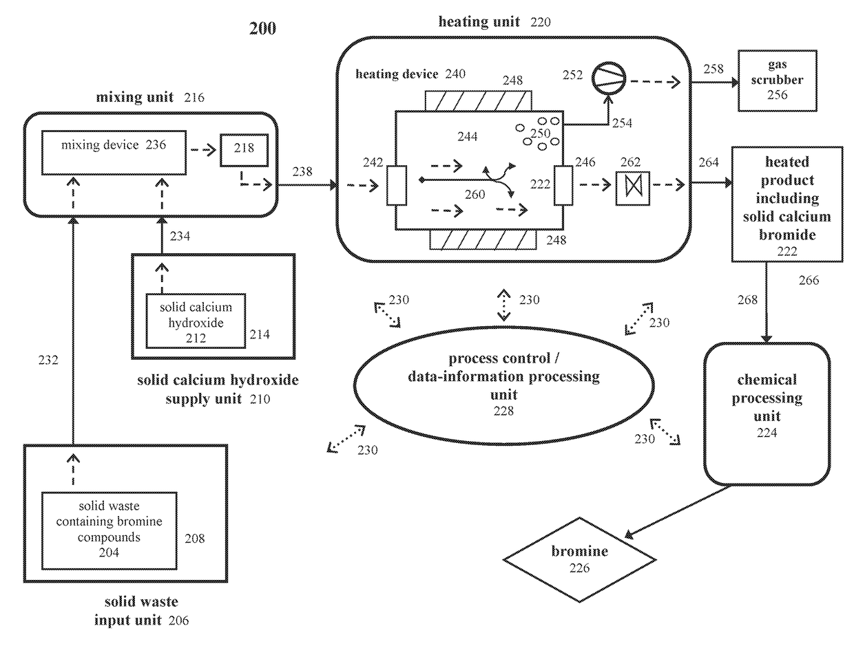 Recovering bromine from solid waste containing bromine compounds, and applications thereof