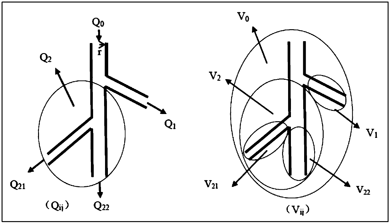 Coronary flow reserve score calculating method based on ultrasonic and CT imaging technology