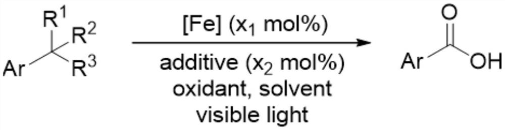 Method for preparing aromatic acid through oxidation reaction of 1, 2, 3-grade alkyl substituted aromatic compounds under iron catalysis