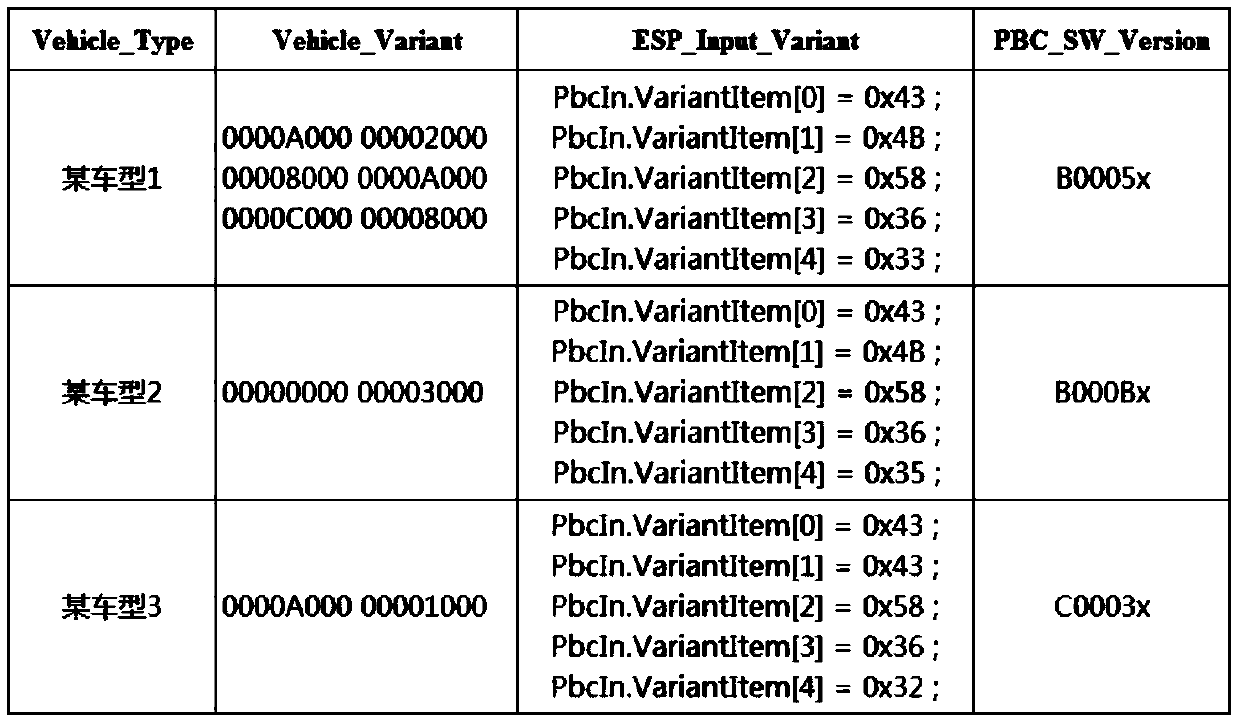 Integrated EPB variable configuration method