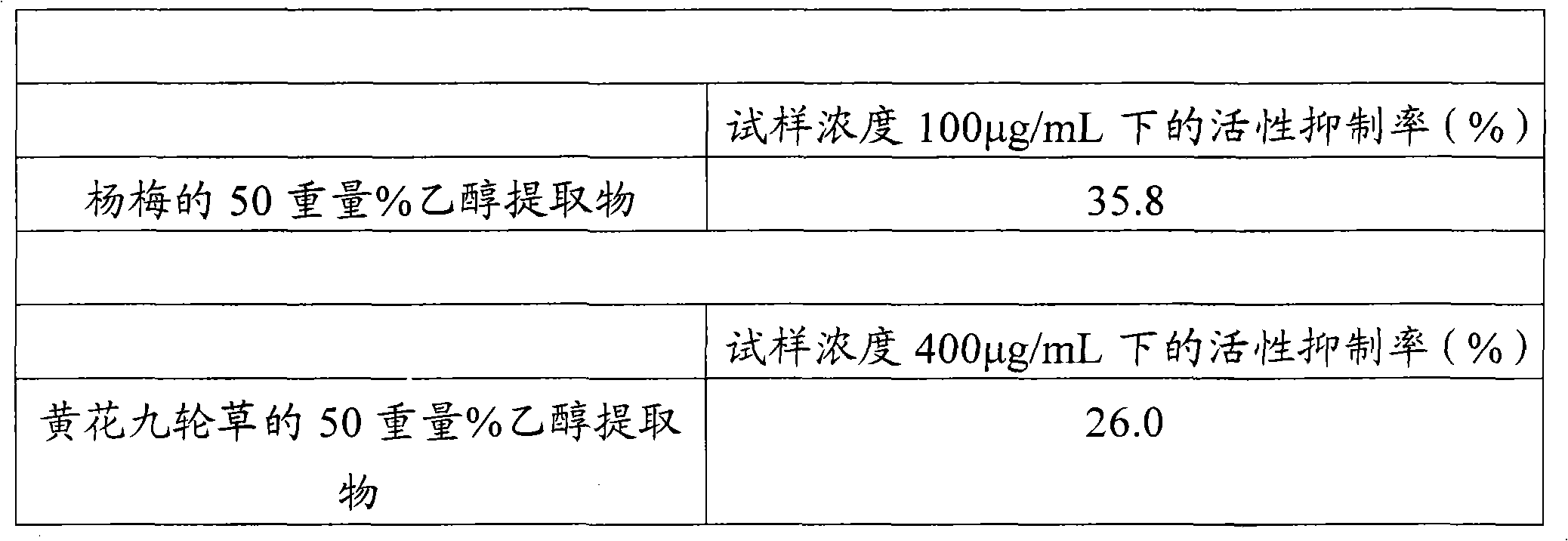 Skin-whitening agent, anti-aging agent, and skin cosmetic