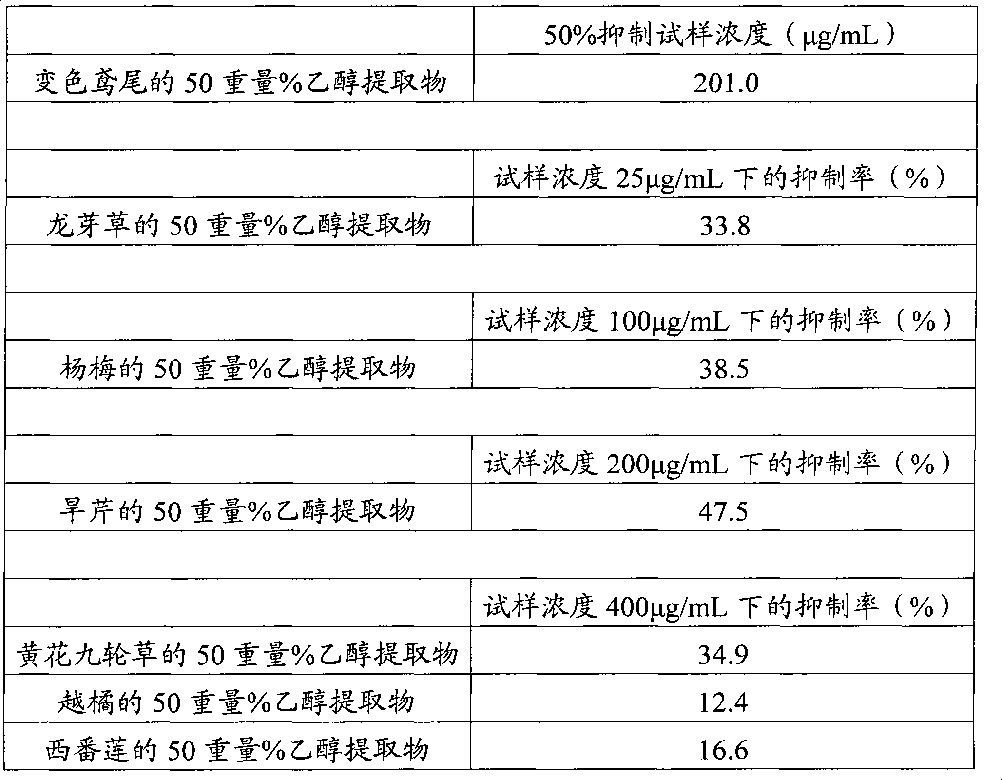 Skin-whitening agent, anti-aging agent, and skin cosmetic