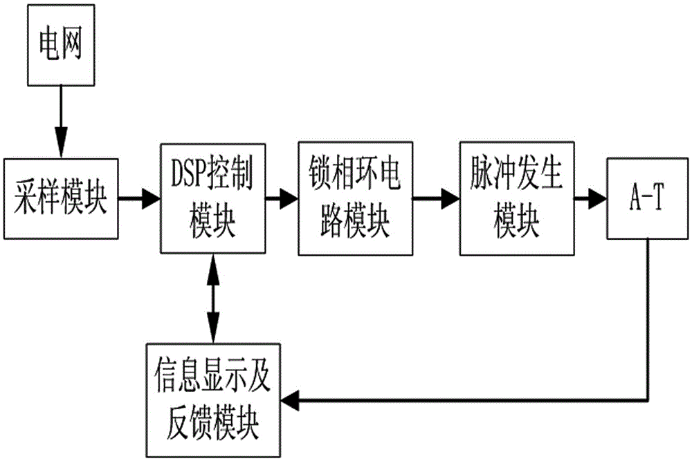 Harmonic Suppression Method Using Distributed Power Generation Reactive Compensation Device