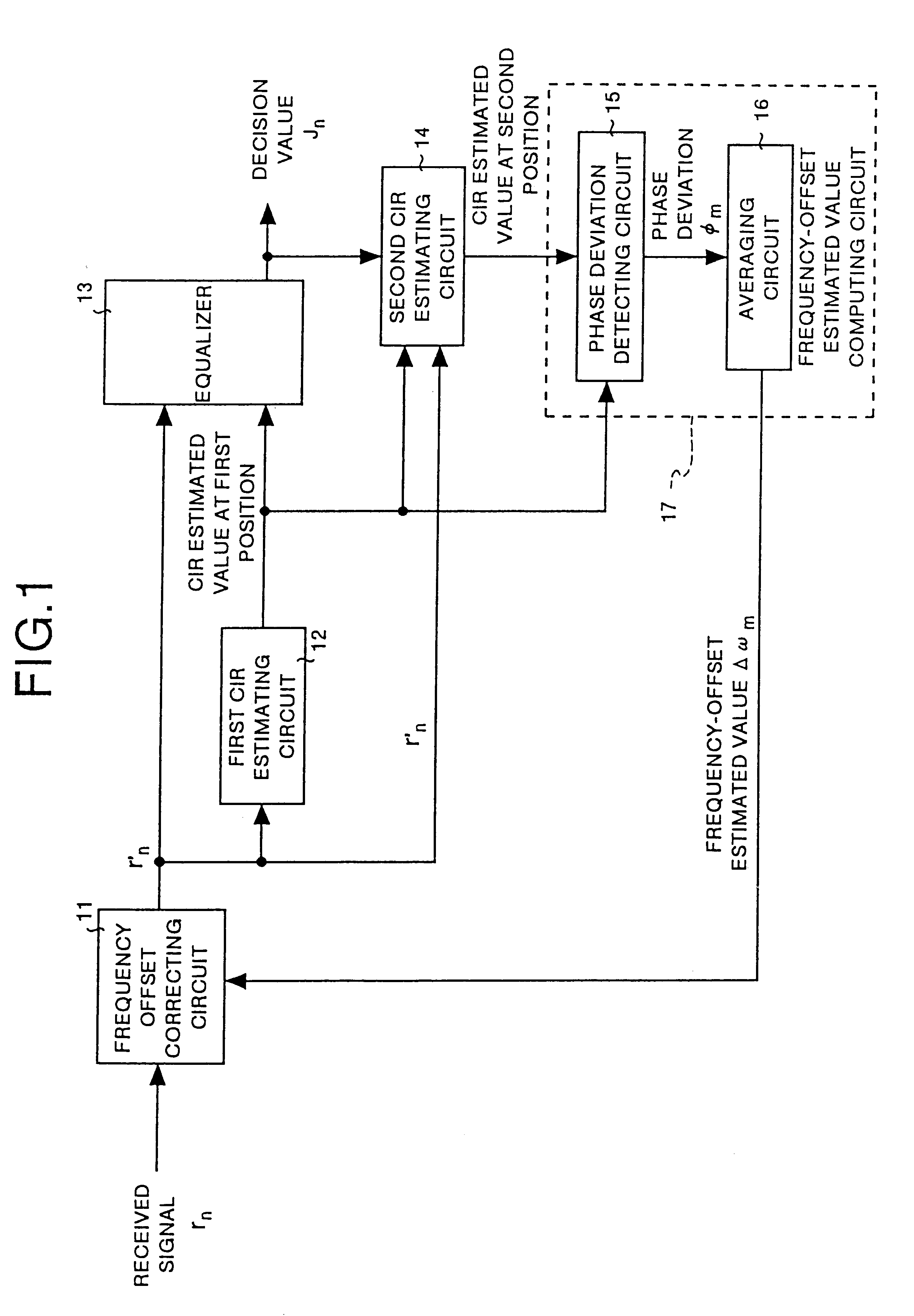 Wireless communication receiver that determines frequency offset