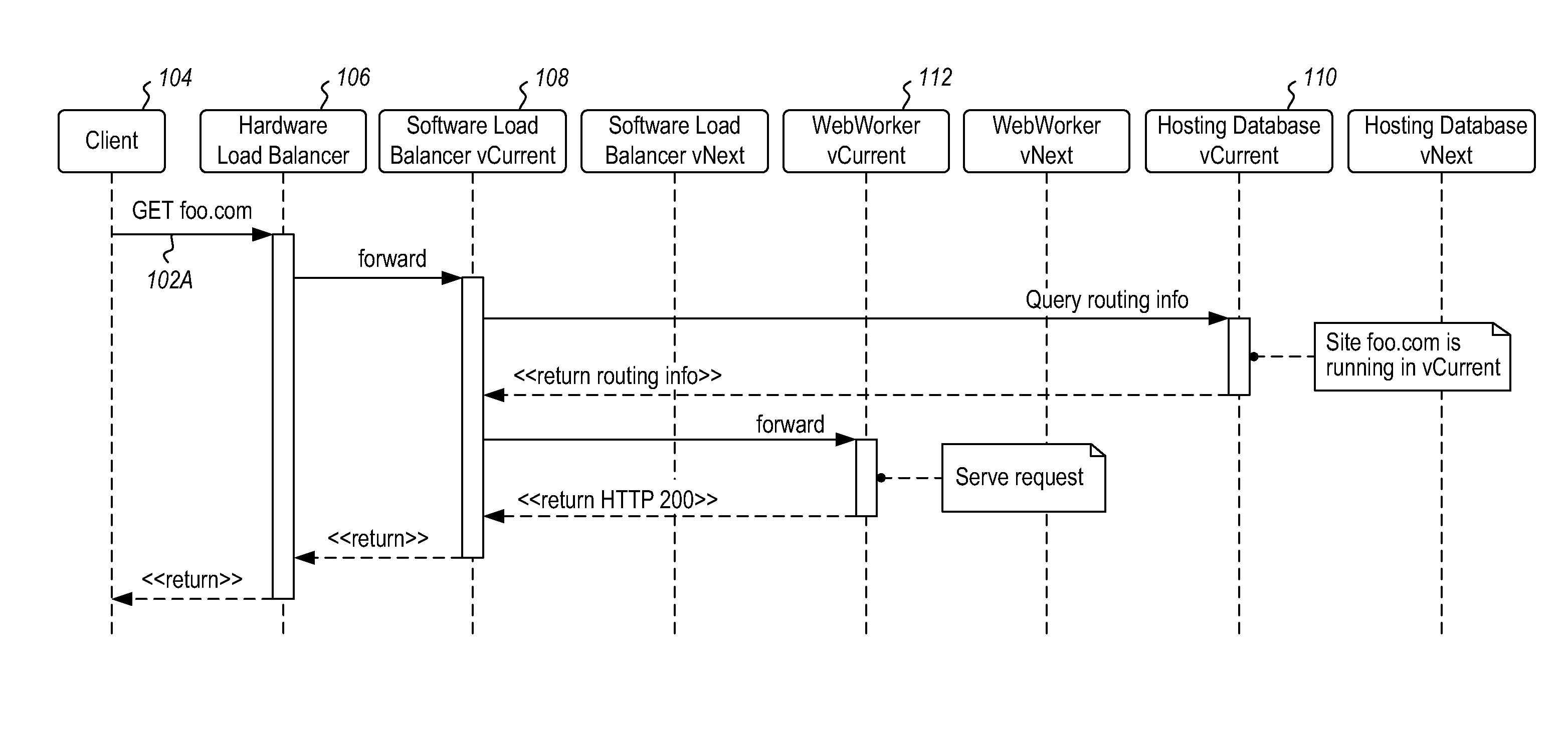 Smart redirection and loop detection mechanism for live upgrade large-scale web clusters