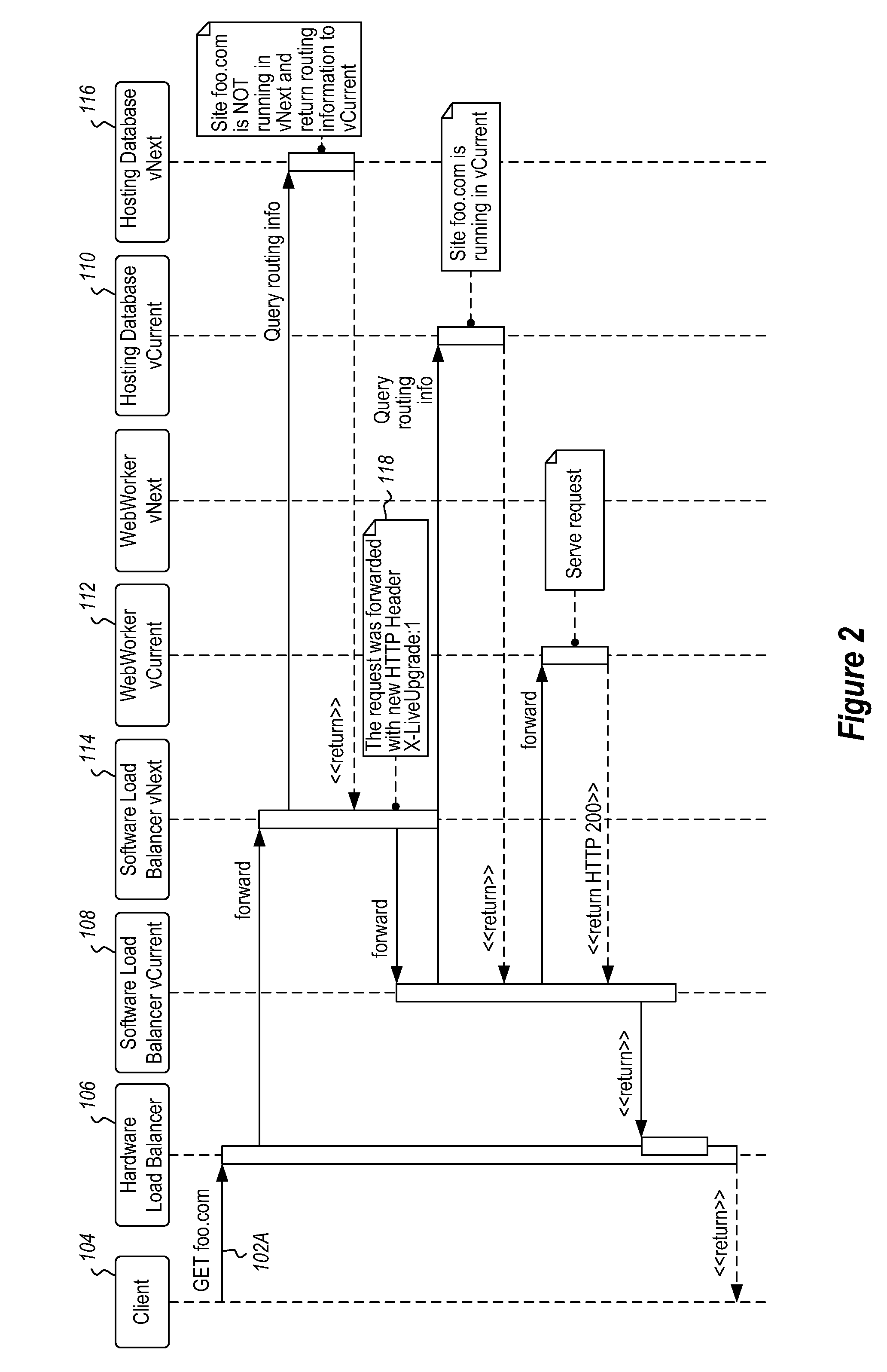 Smart redirection and loop detection mechanism for live upgrade large-scale web clusters