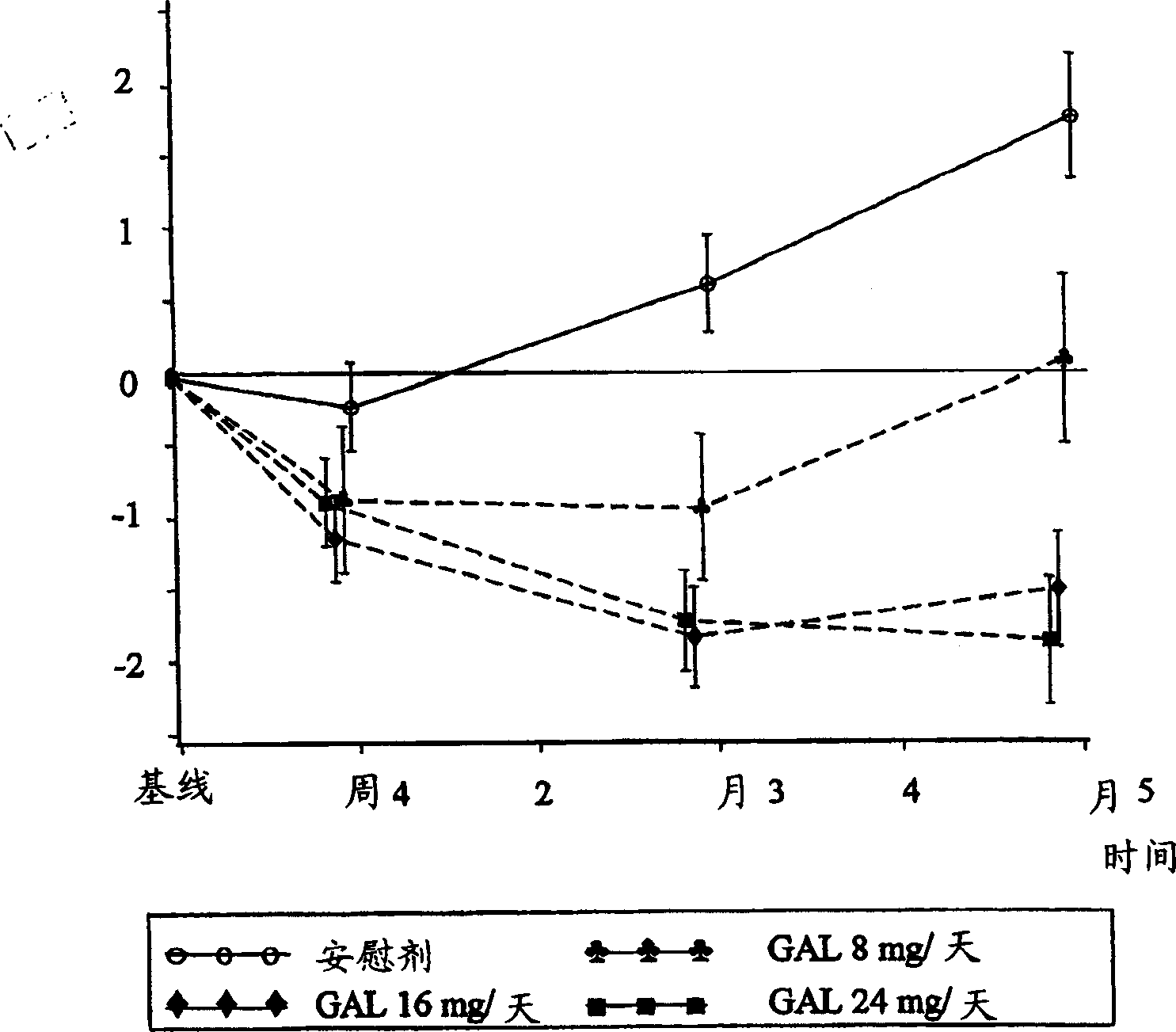 Use of galantamine for treatment of neuropsychiatric behaviour associated with alzheimer's disease