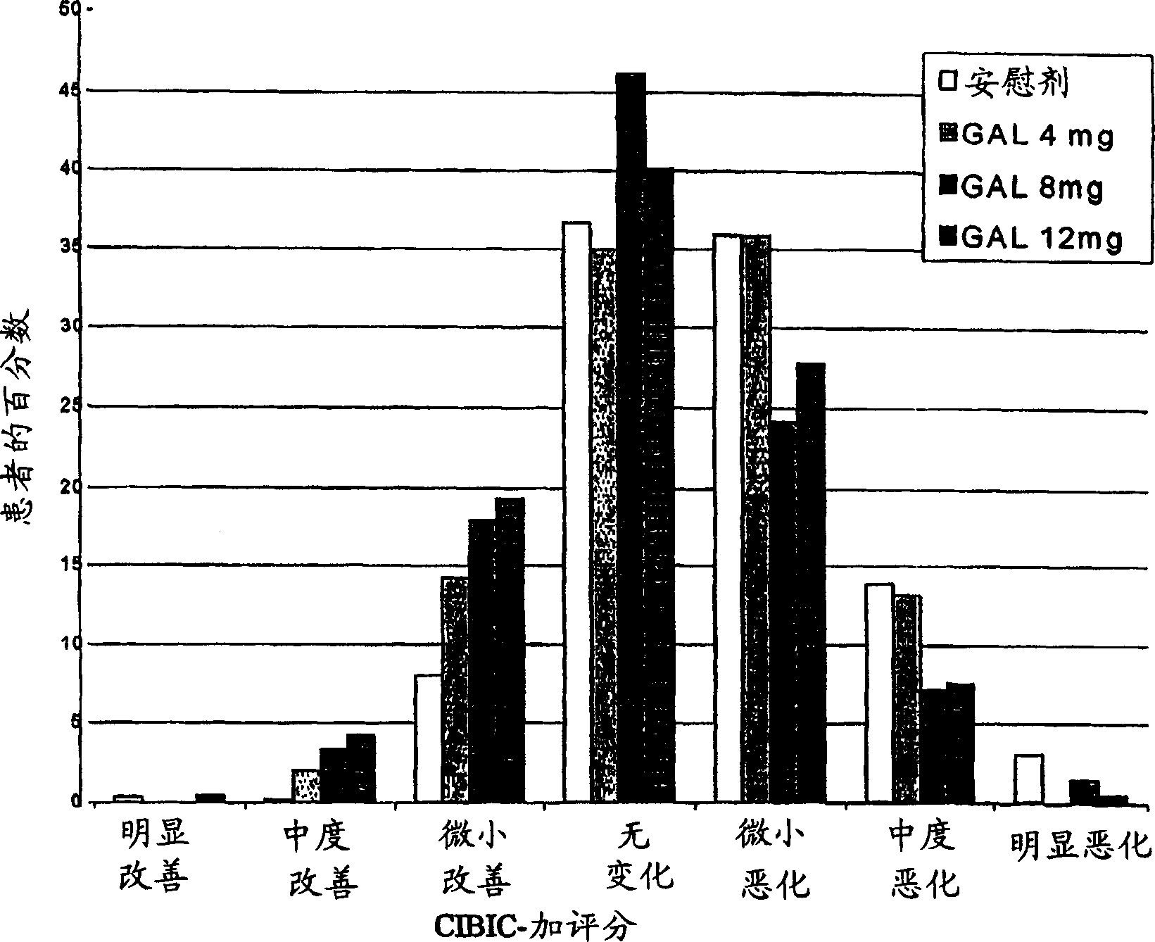 Use of galantamine for treatment of neuropsychiatric behaviour associated with alzheimer's disease