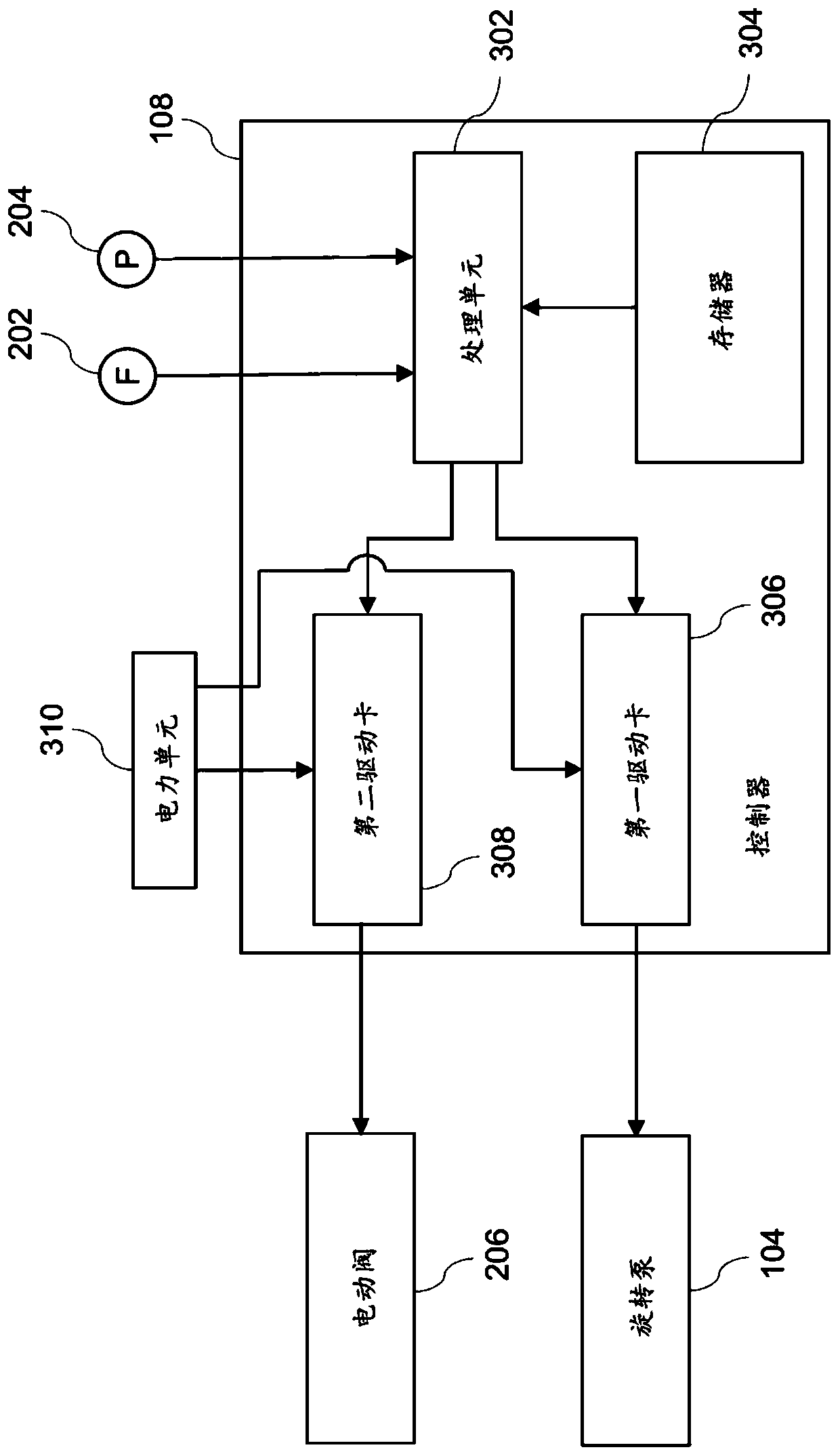 Medical ventilator system and method for providing respiratory support to a patient