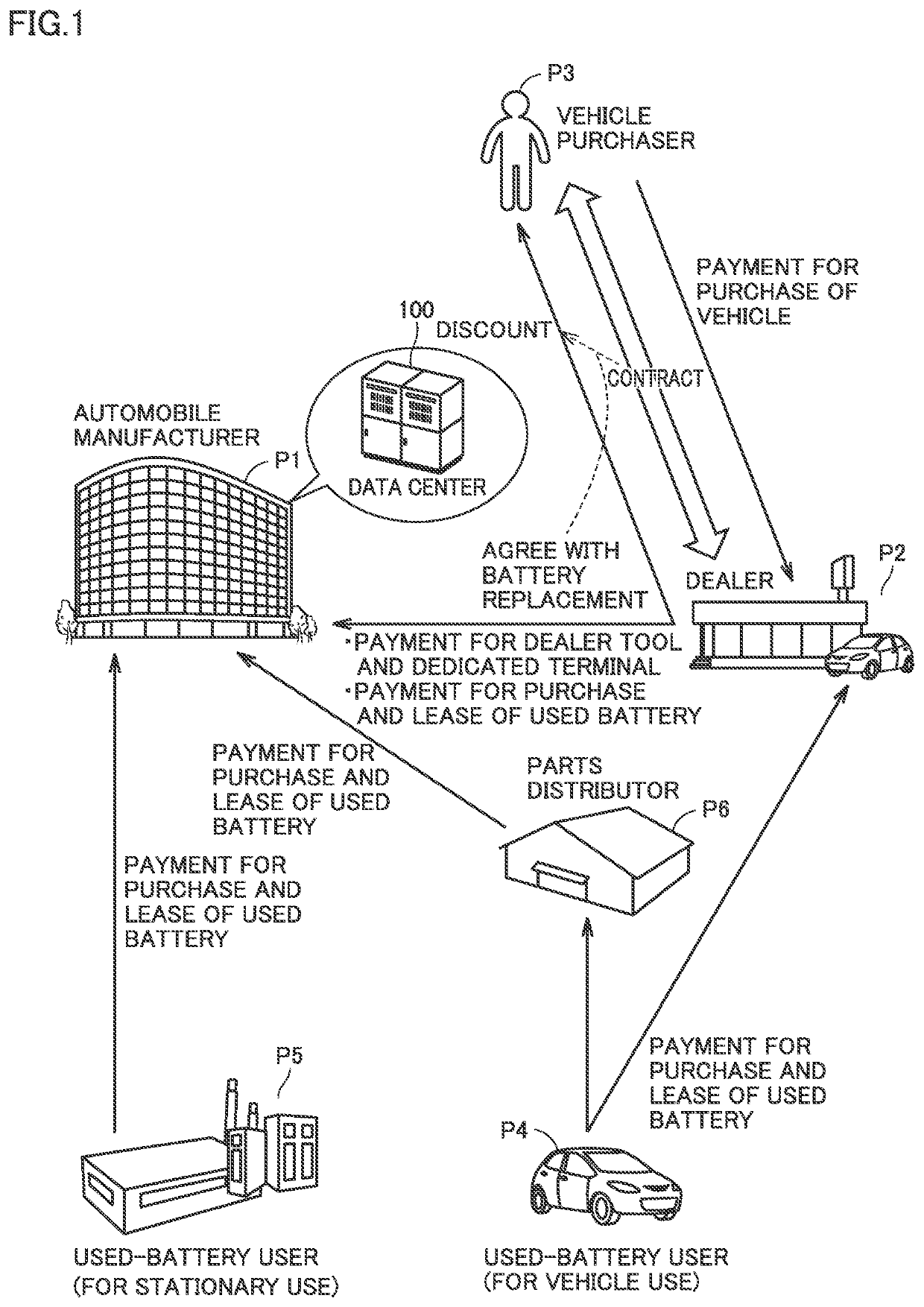 Management apparatus and vehicle sales system